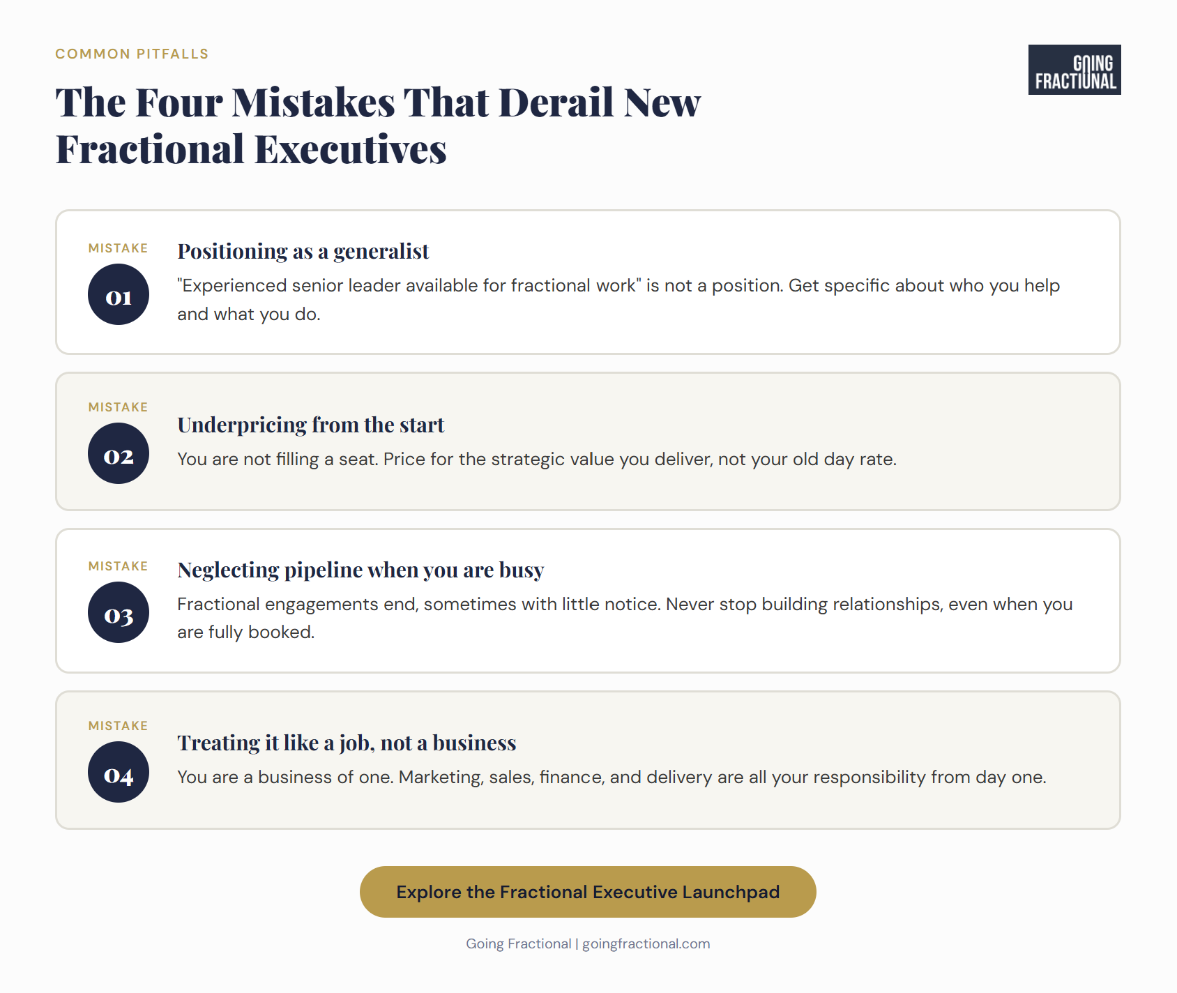 Infographic listing the four mistakes that derail new fractional executives: generalist positioning, underpricing, neglecting pipeline, and treating it like a job.